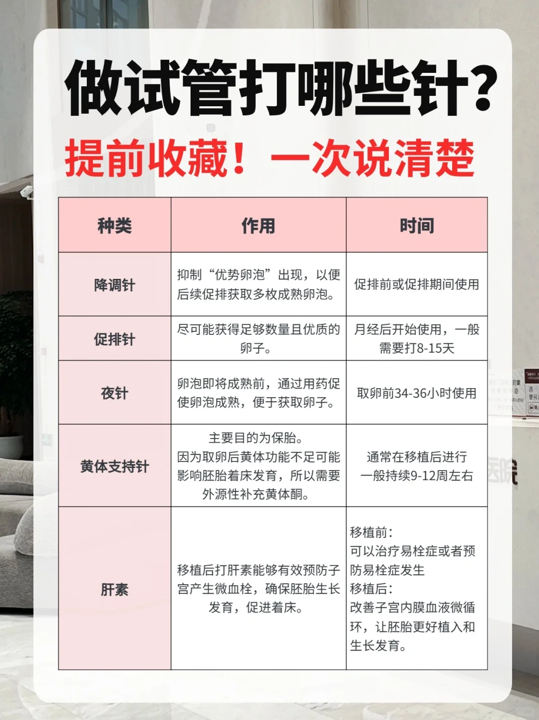 试管打针都要打哪些针？真要打上百只针？,做代孕服务-代孕供卵妈妈