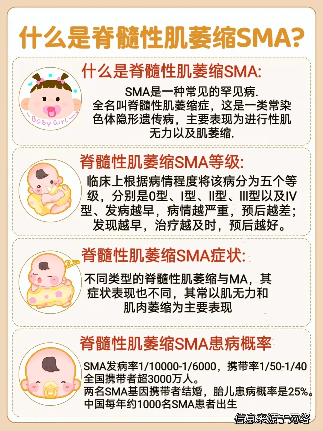 脊髓性肌萎缩症，早筛早治！