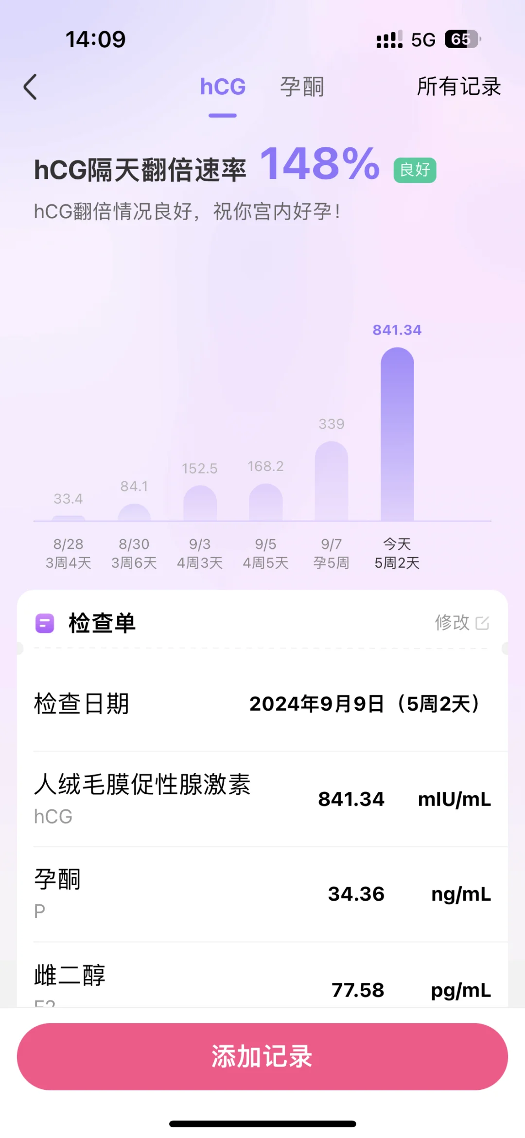 试管移植5周2hcg卡翻倍逆袭